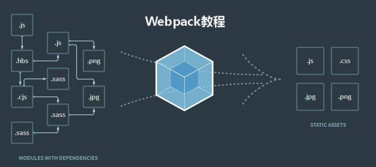 Способ автоматически перезапускать webpack при изменении файла